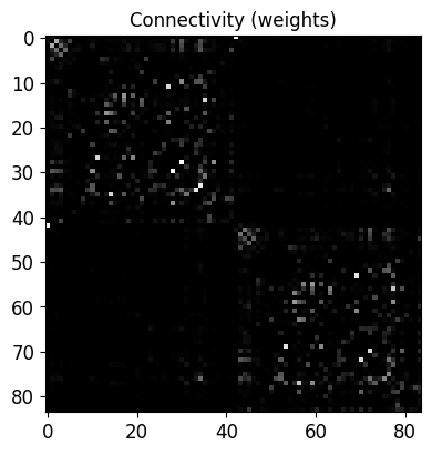 ../_images/examples_jansen_rit_sde_numba_cde_19_0.png