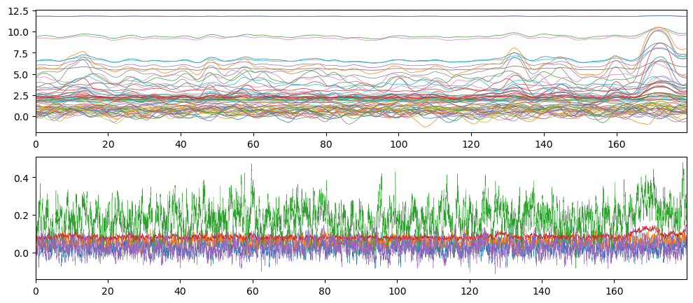 ../_images/examples_rww_sde_pytorch_10_1.png