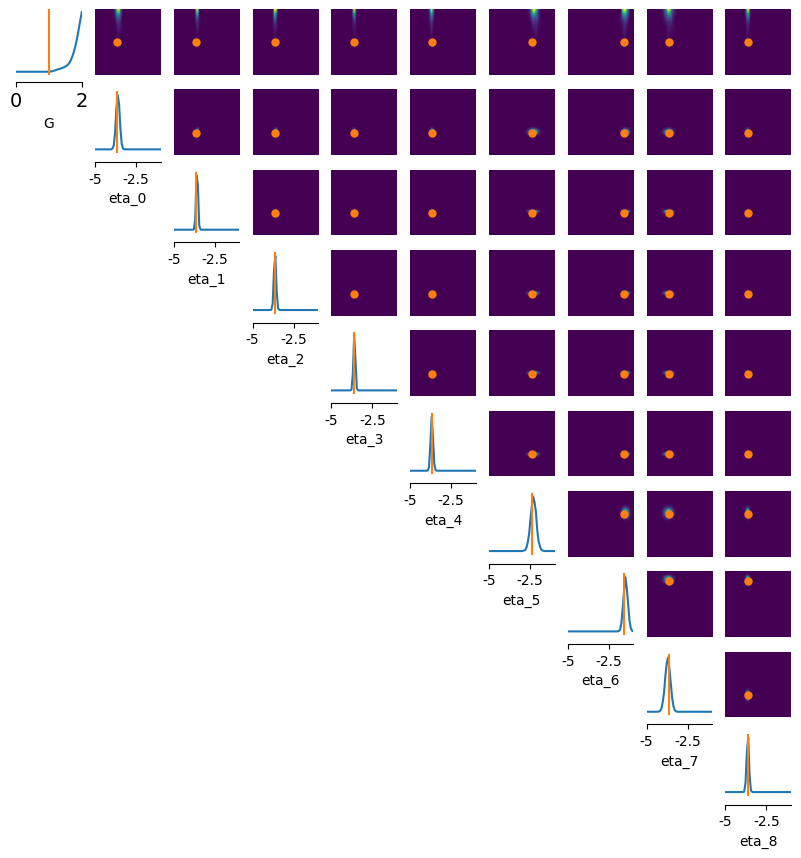../_images/examples_vep_sde_numba_cde_84_32_0.png