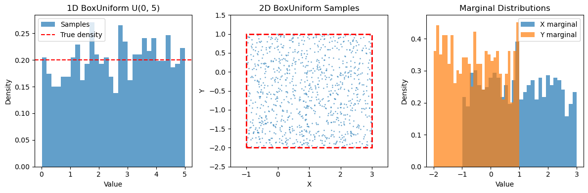 ../_images/examples_distributions_3_1.png