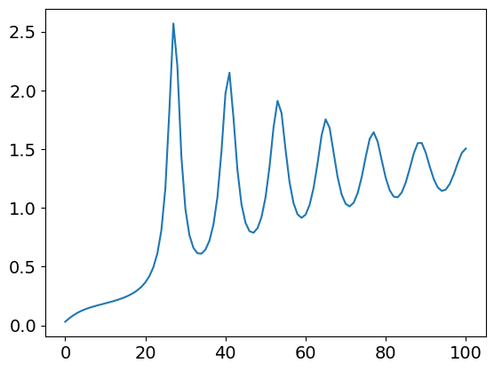 ../_images/examples_mpr_tvbk_9_1.png